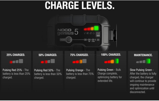 Chargeur de batterie Noco Genius 5 5A, Image 9