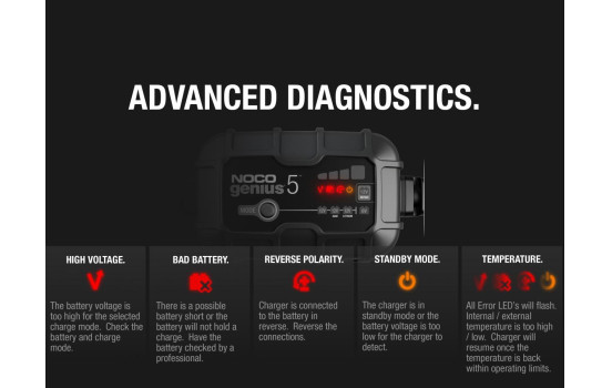 Chargeur de batterie Noco Genius 5 5A, Image 8