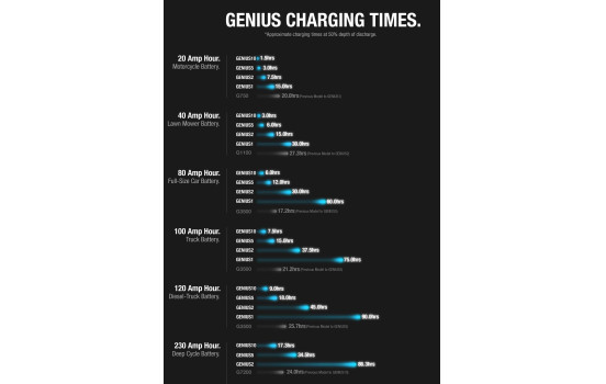 Chargeur de batterie Noco Genius 5 5A, Image 10