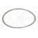 Packning, avgasrör