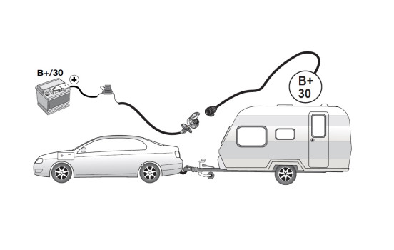 Förlängning TBV konstant strömtillförsel, bild 2