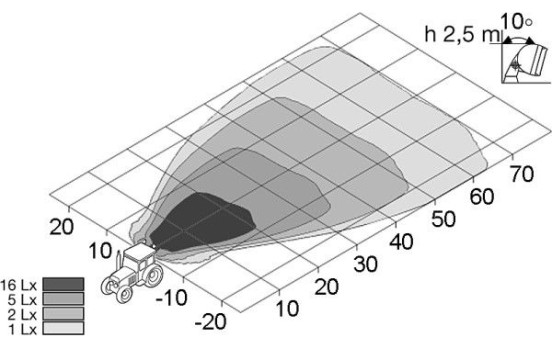 Arbetsstrålkastare, bild 4