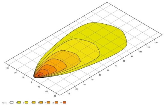 Arbetsstrålkastare, bild 3