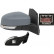 Exterior mirror 1418324 Diederichs