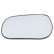 Mirror glass, Wing mirror