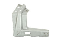 Suspension, mudguard fixation