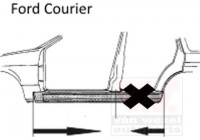 Foot Board, door sill