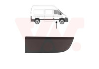 Decorative / protection panel, door