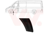 Decorative/protection panel, mudguard