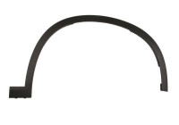 Trim/protection panel, mudguard