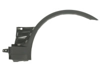 Trim/protection panel, mudguard