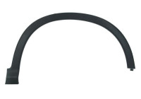 Trim/protection panel, mudguard