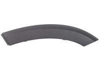 Trim/protection panel, mudguard