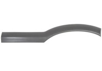 Trim/protection panel, mudguard