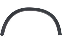 Trim/protection panel, mudguard