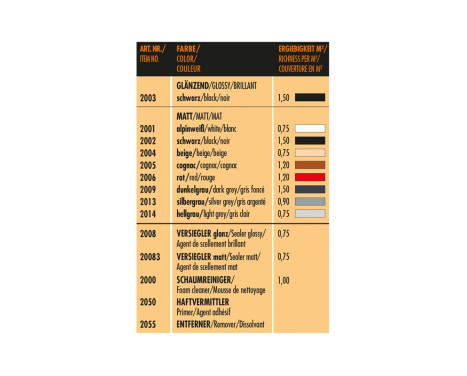 Foliatec Interior Color Spray - Light gray matt 1x400ml, Image 4