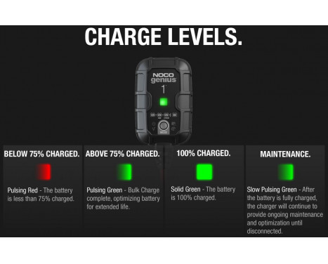 Noco Genius 1 Battery Charger 1A, Image 4