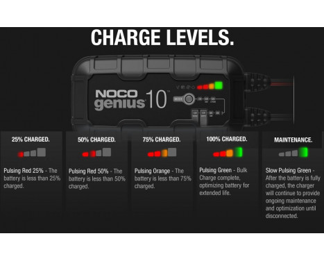 Noco Genius 10 Battery Charger 10A, Image 10