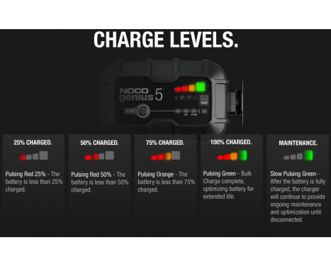 Noco Genius 5 Battery Charger 5A, Image 9