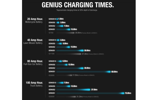 Noco Genius Battery Charger 2EU 2A (EU plug), Image 9