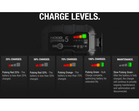 Noco Genius Battery Charger 5EU 5A (EU plug), Image 9