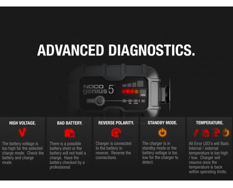 Noco Genius Battery Charger 5EU 5A (EU plug), Image 8