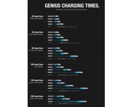 Noco Genius Battery Charger 5EU 5A (EU plug), Image 10