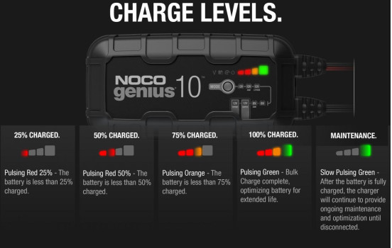 Noco Genius Smart Battery Charger G10EU 6V and 12V 10-Amp (EU plug), Image 10