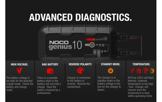 Noco Genius Smart Battery Charger G10EU 6V and 12V 10-Amp (EU plug), Image 11