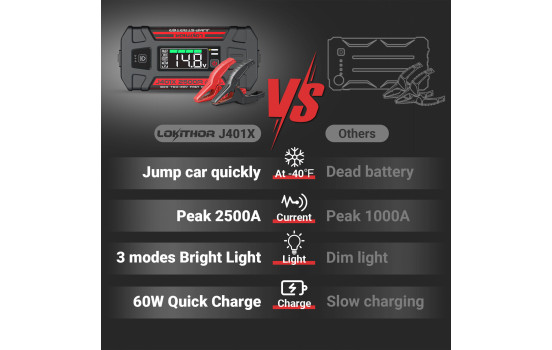 Lokithor Jump Starter J401X 12V 2500A, Image 6