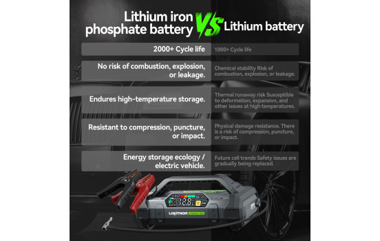 Lokithor Jumpstarter JA3000 PRO + Air Compressor 12V 3000A, Image 7