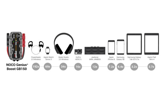 Noco Genius Jump Starter GB150 3000A 12V, Image 6