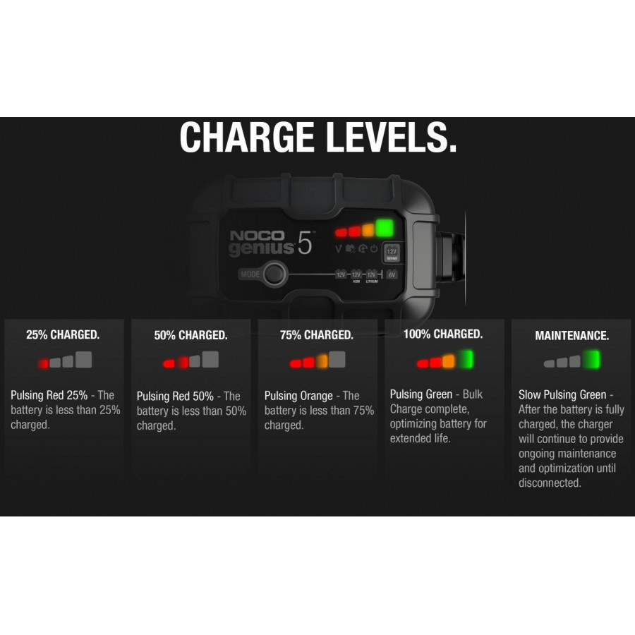 Noco Genius 5 Battery Charger 5A Winparts.ie Battery charger