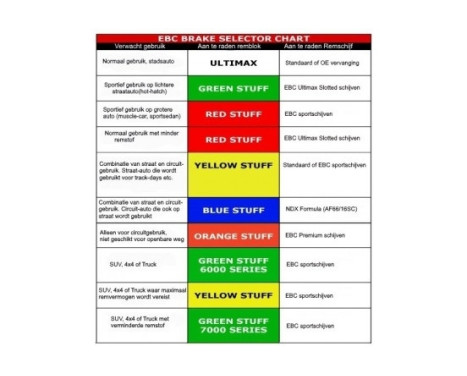 Brake pad set Bluestuff DP52393NDX EBC, Image 3