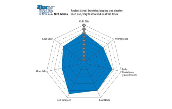 Brake Pad Set, disc brake Bluestuff DP51594NDX EBC, Image 7