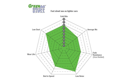 Brake Pad Set, disc brake Greenstuff DP21045 EBC, Image 6