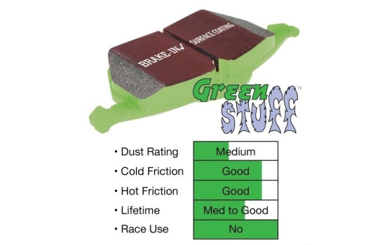 Brake Pad Set, disc brake Greenstuff DP2819 EBC, Image 3