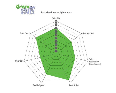 Brake Pad Set, disc brake Greenstuff DP2981 EBC, Image 6