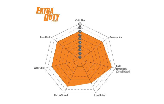 Brake Pad Set, disc brake Orangestuff DP91162 EBC, Image 6