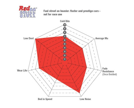 Brake Pad Set, disc brake Redstuff DP31471C EBC, Image 7