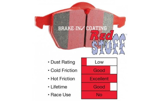 Brake Pad Set, disc brake Redstuff DP31623C EBC, Image 3