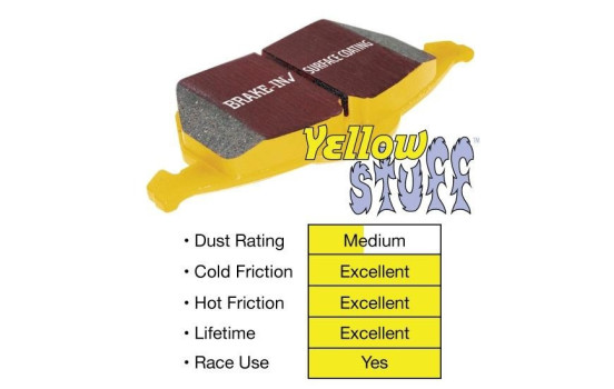 Brake Pad Set, disc brake Yellowstuff DP41630R EBC, Image 3