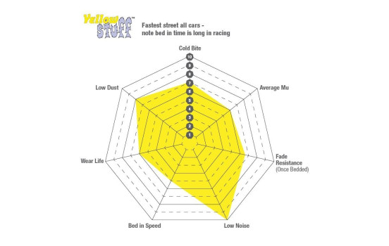 Brake Pad Set, disc brake Yellowstuff DP41904R EBC, Image 7