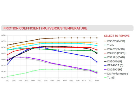 Brake pad set DS 1.11 FRP501W Ferodo Racing, Image 3