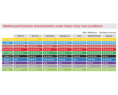Brake pad set DS Performance FDS1639 Ferodo Racing, Image 5