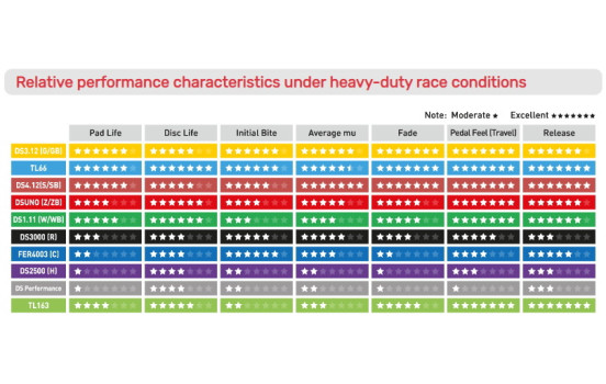 Brake pad set DS Performance FDS558 Ferodo Racing, Image 4