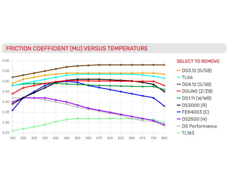 Brake pad set DS2500 FCP4187H Ferodo Racing, Image 3