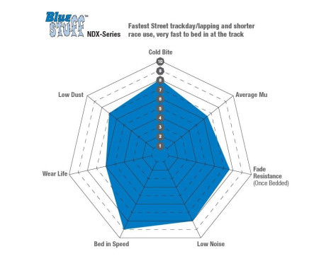 ​Brake pad set EBC Bluestuff DP51493NDX, Image 3