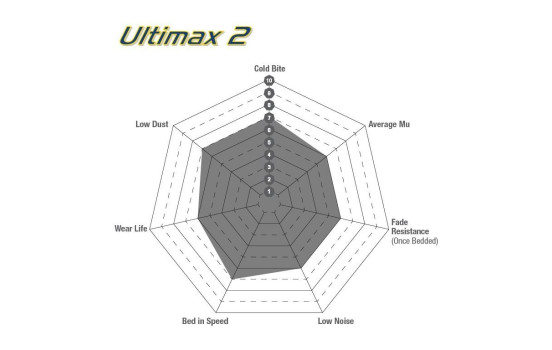 Brake pad set EBC Ultimax2 DP1815, Image 3