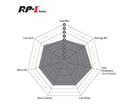High performance brake pad set DP81513RP1 EBC, Image 3